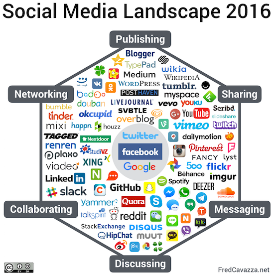 Bilan social media 2016